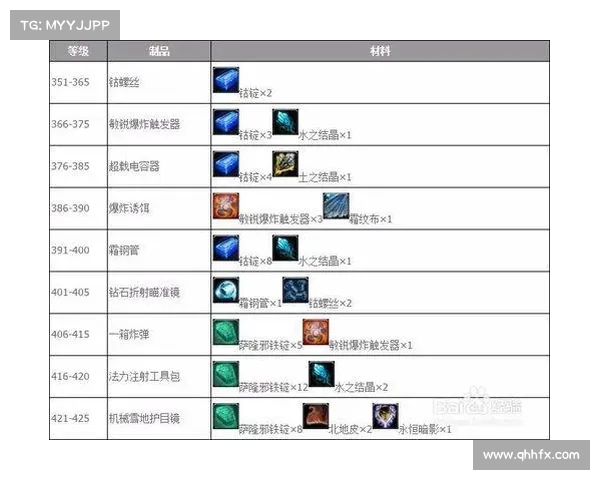 魔兽世界工程学必备技巧与玩法详解让你成为工匠大师 魔兽世界工程学必备技巧与玩法详解让你成为工匠大师