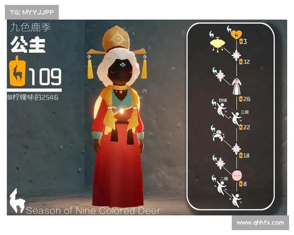 揭秘以吓人先祖兑换表中隐藏的神秘规律与玩家未曾发现的真相 揭秘以吓人先祖兑换表中隐藏的神秘规律与玩家未曾发现的真相