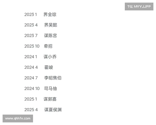 提升段位实力的五大有效方式及其带来的奖励分析